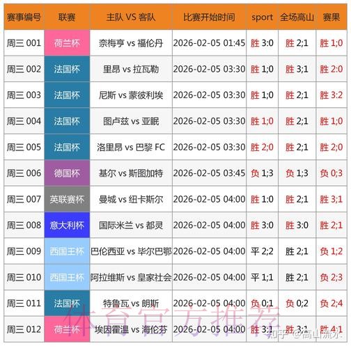 最新安卓官方APP获取世界杯比分 最新安卓官方APP获取世界杯比分