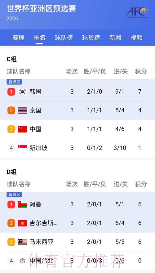 最新安卓官方APP获取世界杯比分 最新安卓官方APP获取世界杯比分